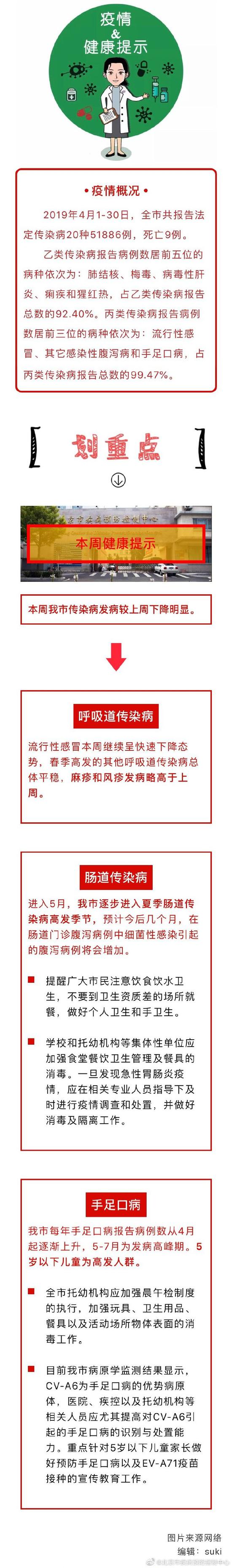 图片源于微博